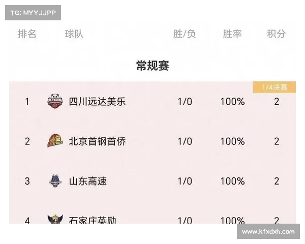 国冠杯赛事积分-国冠杯赛事积分怎么算 国冠杯赛事积分-国冠杯赛事积分怎么算