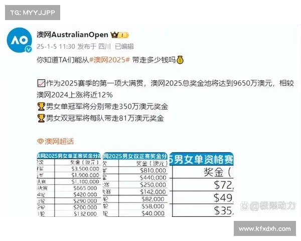 网球各种赛事奖金(网球各种赛事奖金多少) 网球各种赛事奖金(网球各种赛事奖金多少)