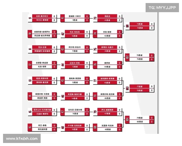 2020斯诺克赛事—2020斯诺克赛事轮次一览表